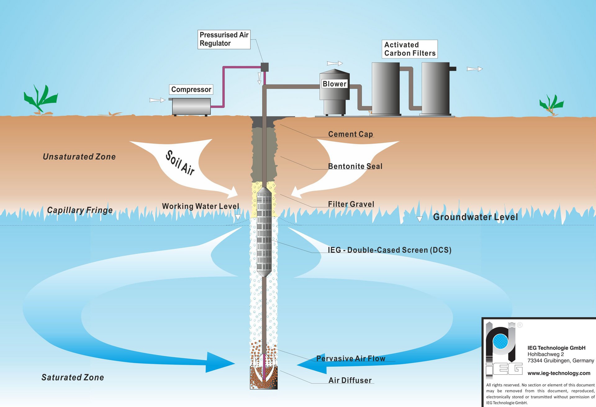 Air in well water system